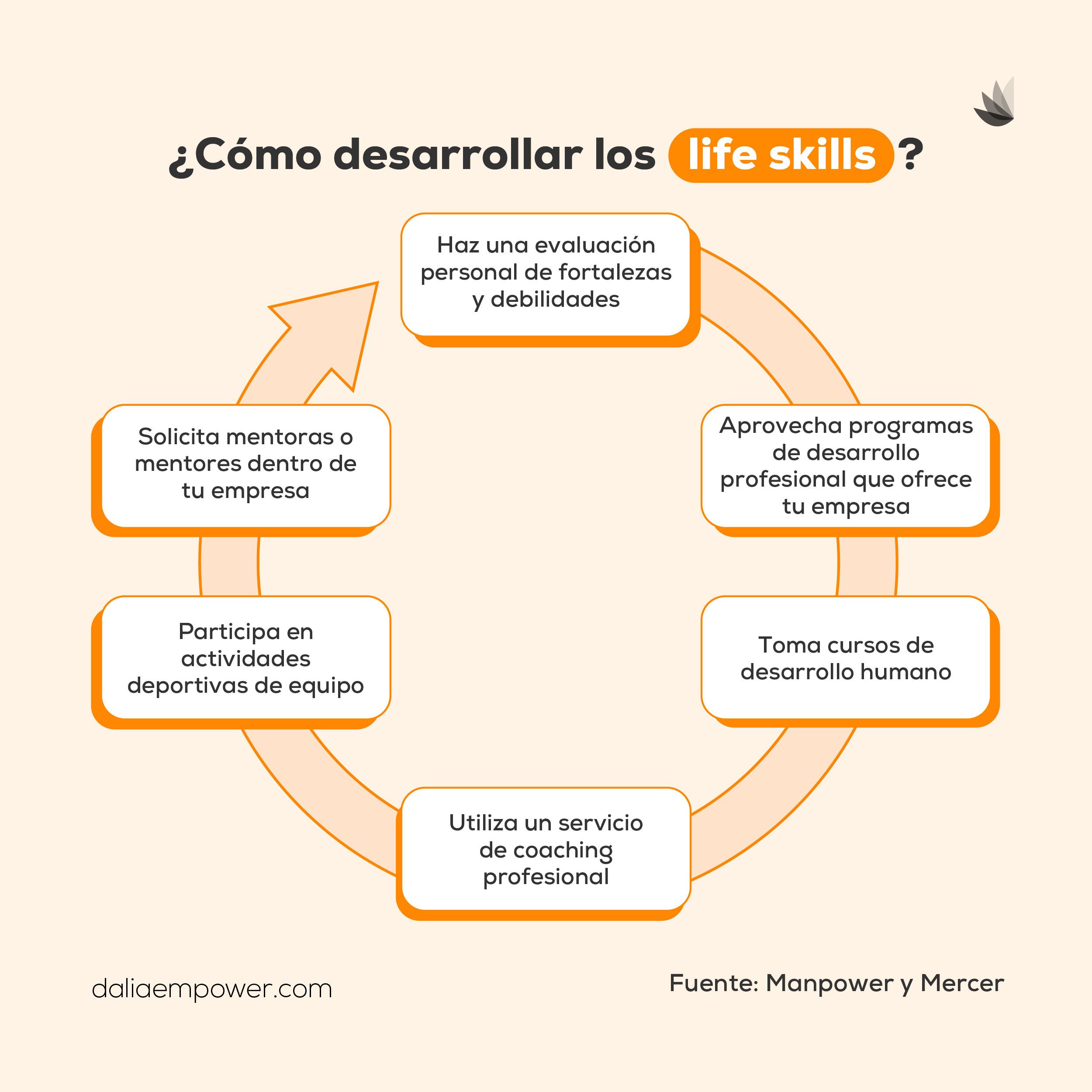 Cómo desarrollar los Life Skills