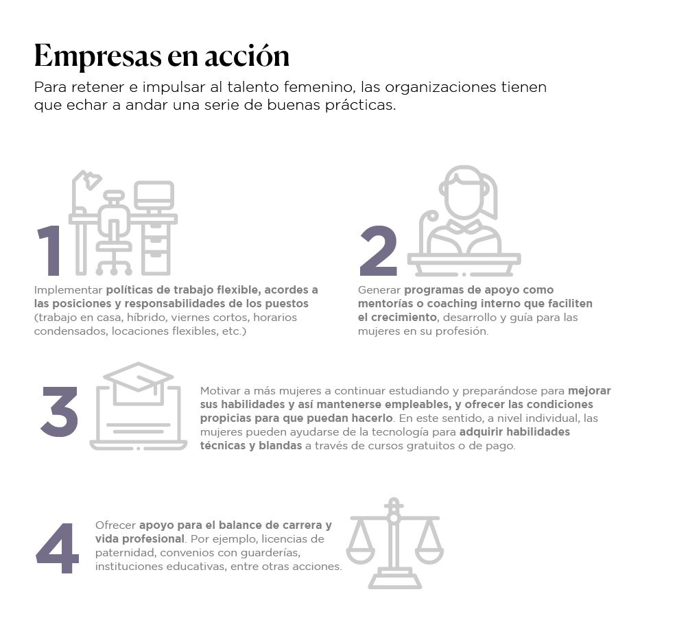 Infografía Acciones Empresariales para la Igualdad de Género