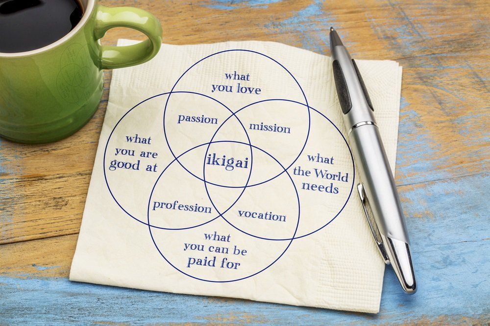 Ikigai, el concepto que revolucionará tu vida y tu marca personal