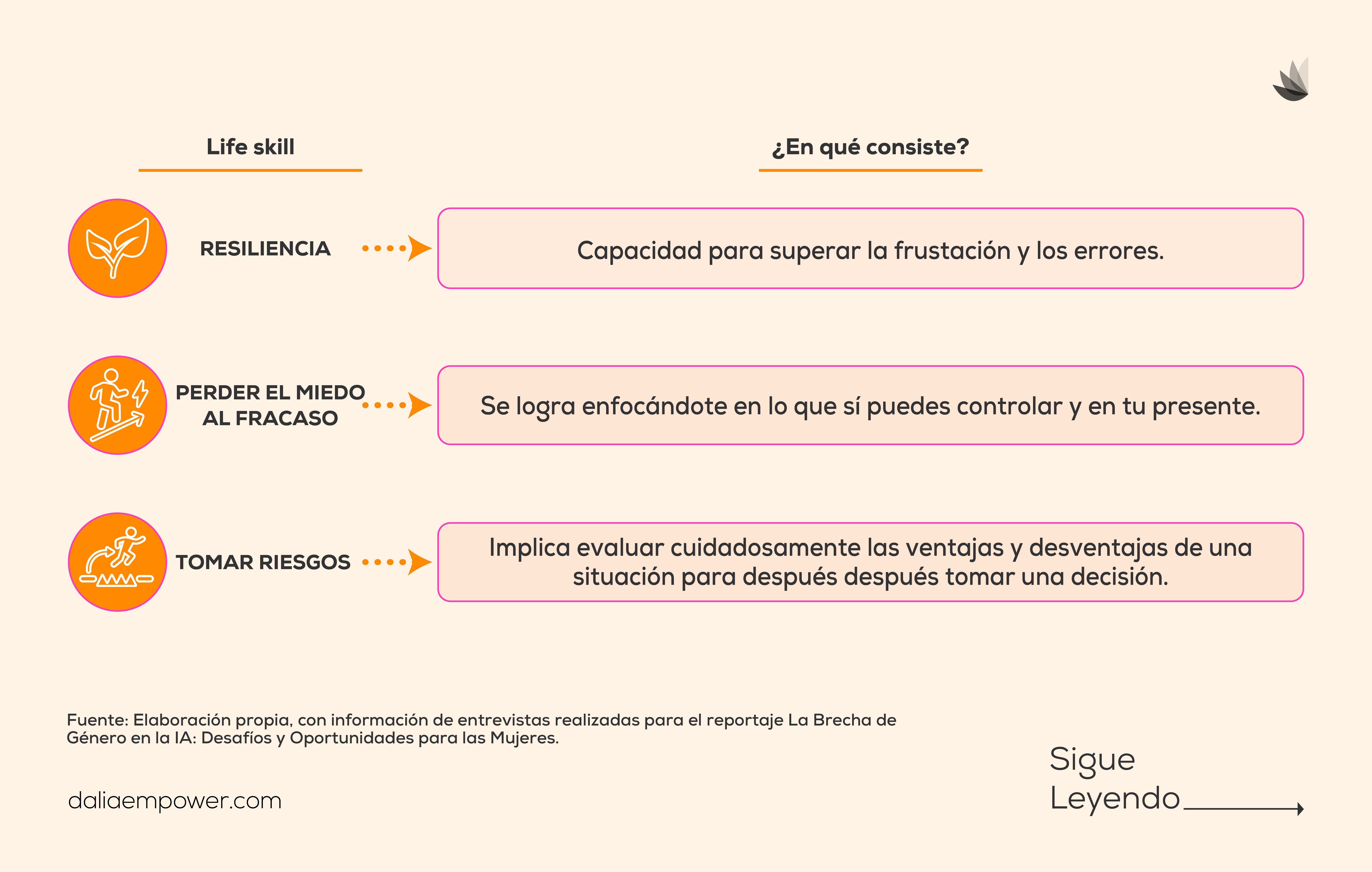 Habilidades de vida para trabajar en IA