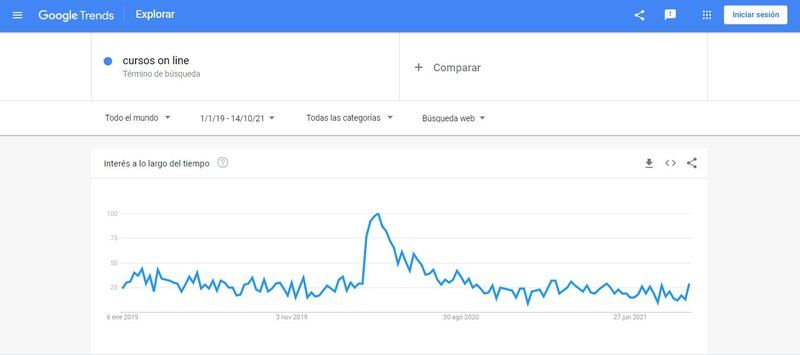 Foto: Google