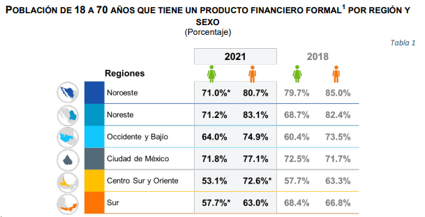 Gráfica tomada del Inegi