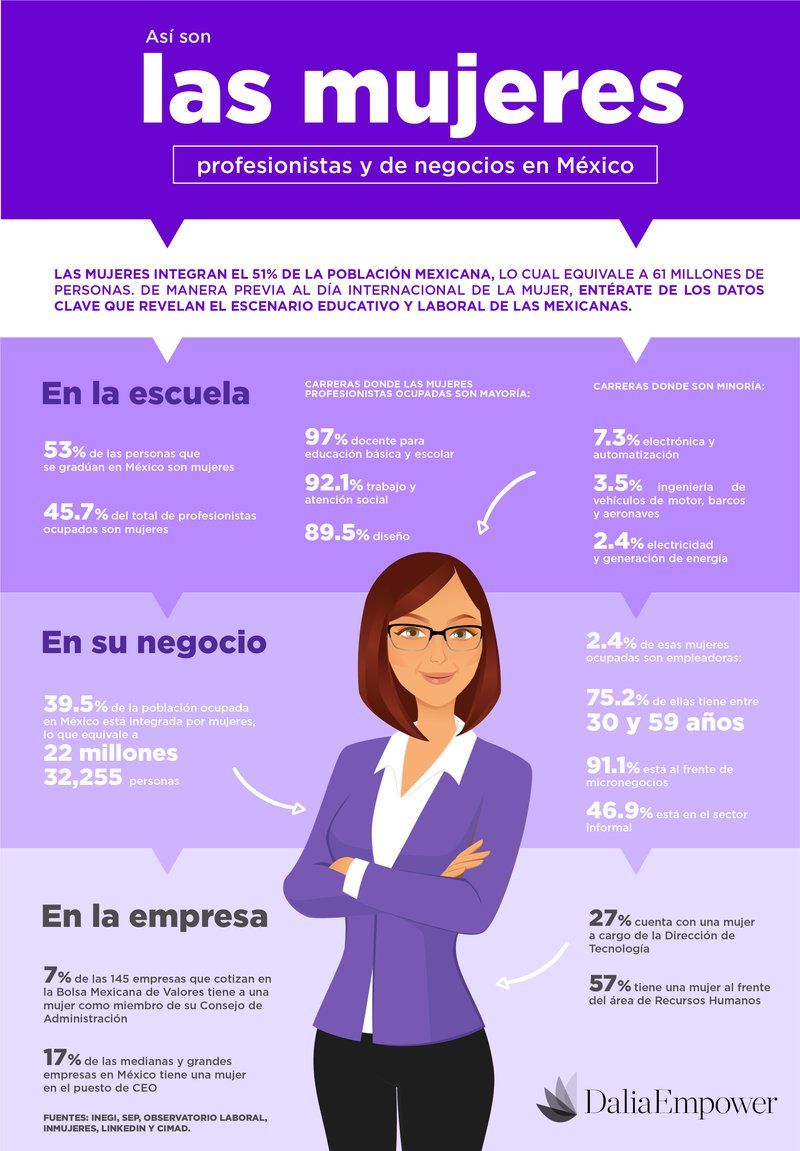 Foto: Dalia Empower